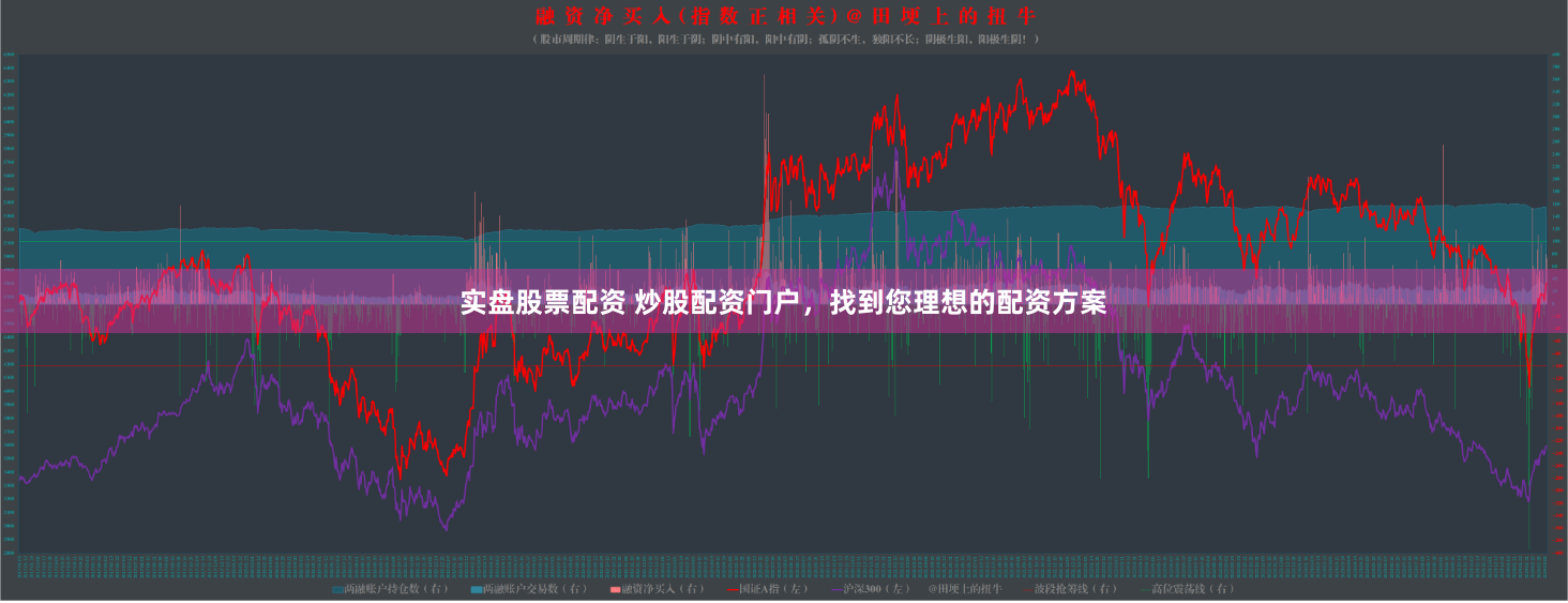 实盘股票配资 炒股配资门户，找到您理想的配资方案