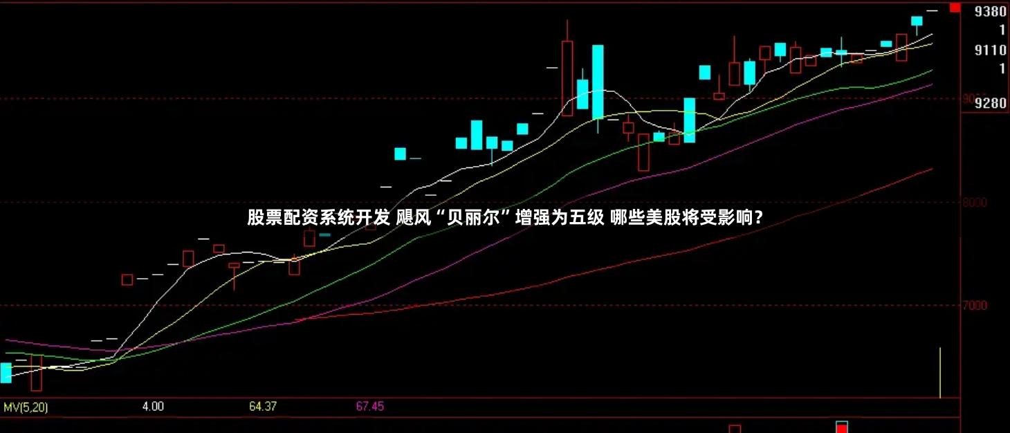 股票配资系统开发 飓风“贝丽尔”增强为五级 哪些美股将受影响？