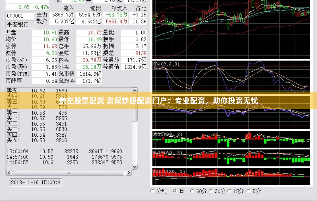 崇左股票配资 资深炒股配资门户：专业配资，助你投资无忧