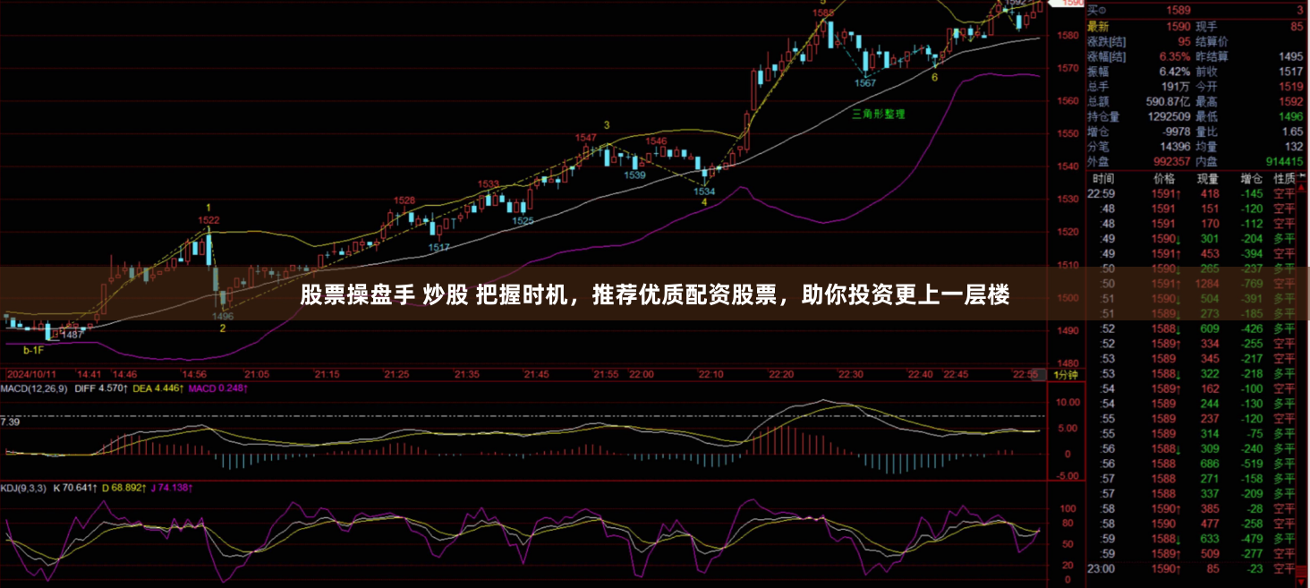 股票操盘手 炒股 把握时机，推荐优质配资股票，助你投资更上一层楼