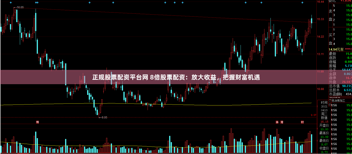 正规股票配资平台网 8倍股票配资：放大收益，把握财富机遇