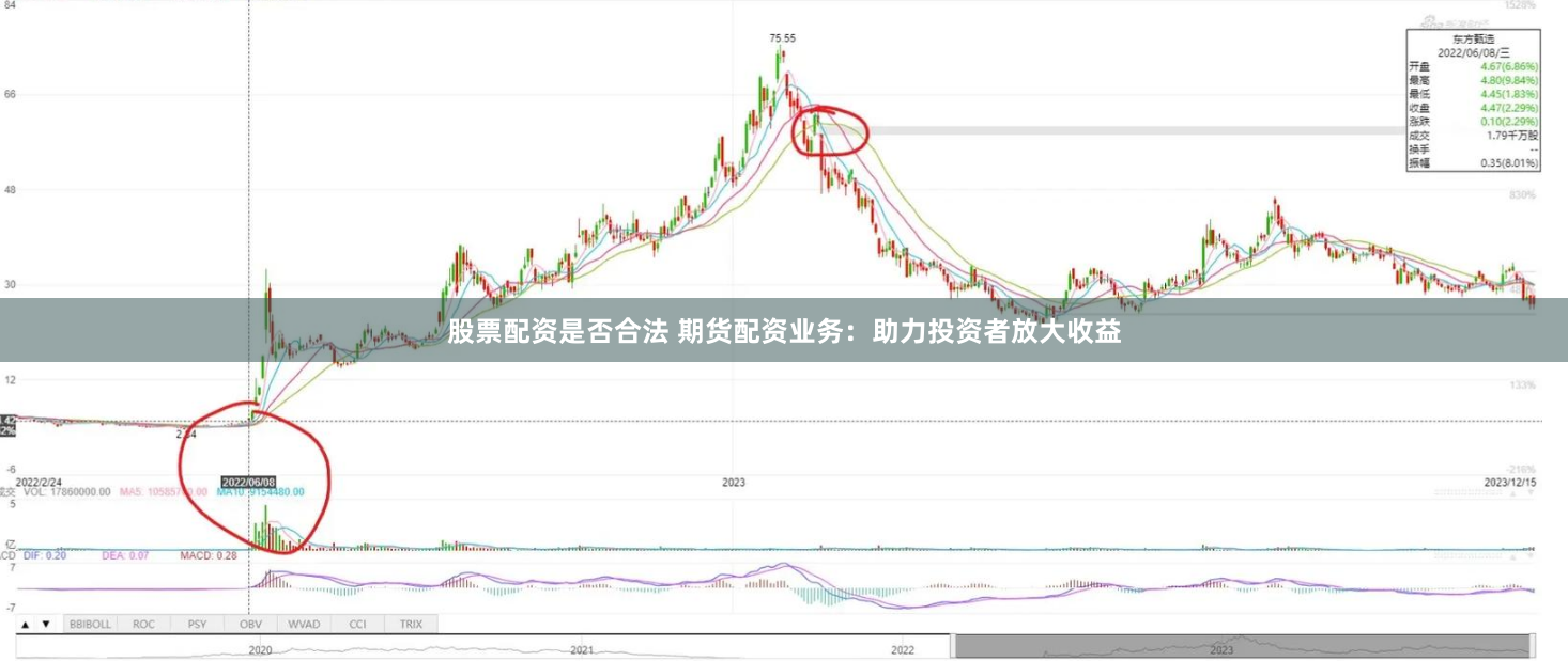 股票配资是否合法 期货配资业务：助力投资者放大收益