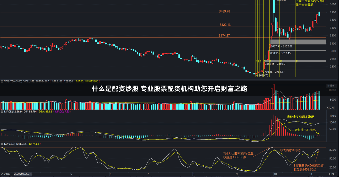 什么是配资炒股 专业股票配资机构助您开启财富之路