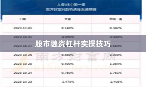 股市融资杠杆实操技巧