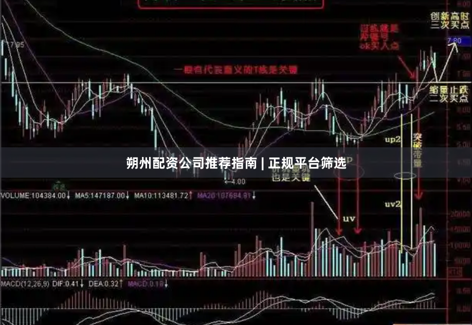 朔州配资公司推荐指南 | 正规平台筛选